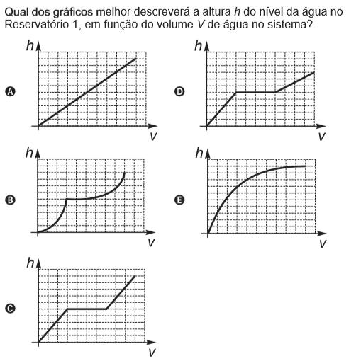 Resolução Enem 2017 Matemática