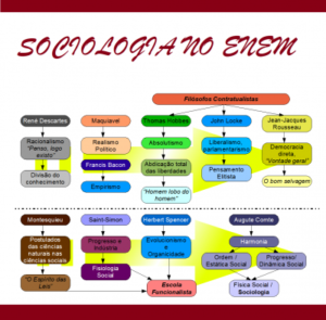 Sociologia Para O Enem Introdu O V Deo G Nio Do Enem