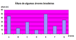 gráfico de colunas