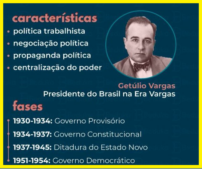 50 Questões Sobre a Era Vargas Enem com Vídeo Resumo