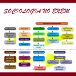 sociologia para o Enem